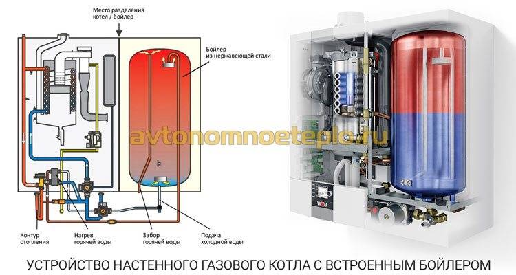 Газовый котел со встроенным бойлером — двухконтурный настенный, послойный нагрев, напольная альтернатива