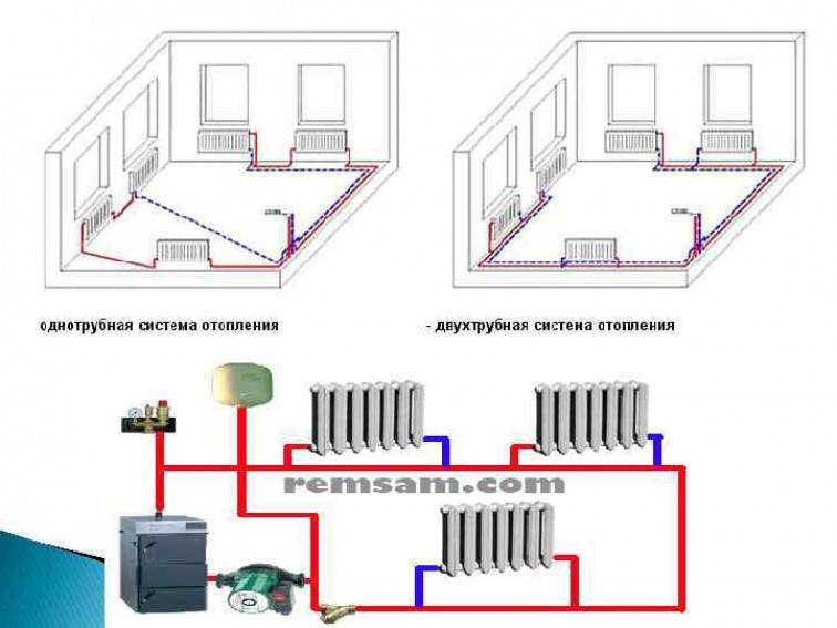 Однотрубная система отопления частного дома с нижней разводкой и схема для двухэтажного
