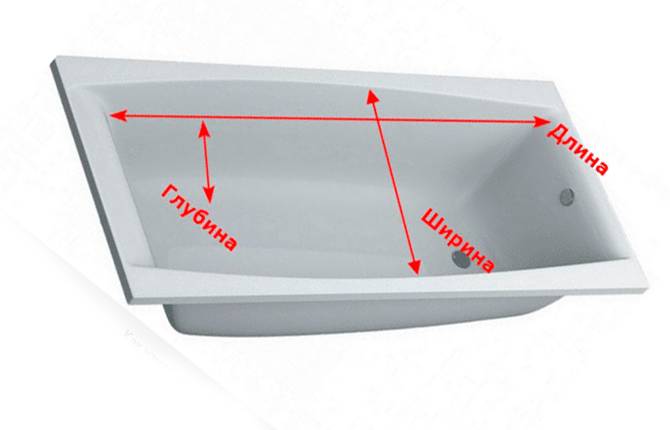 Оптимальный объем ванны: 4 стандарта
