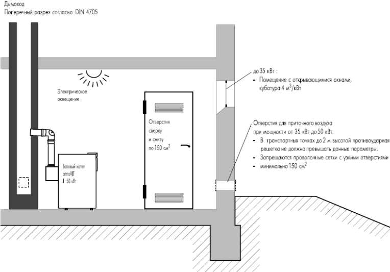 Грамотная и эффективная вентиляция в котельной в частном доме — вентиляция и кондиционирование