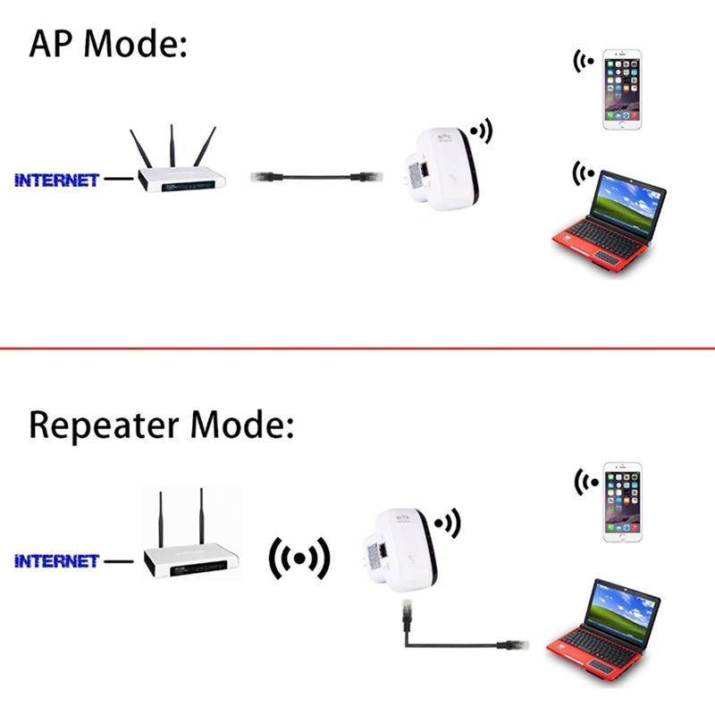 Как усилить сигнал wi-fi роутера: причины слабого сигнала, настройки, подключение второго роутера