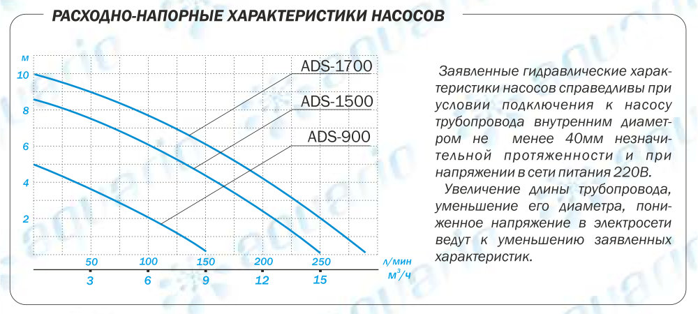 Погружной насос «Малыш» — обзор характеристик, отзывы потребителей и некоторый ремонт