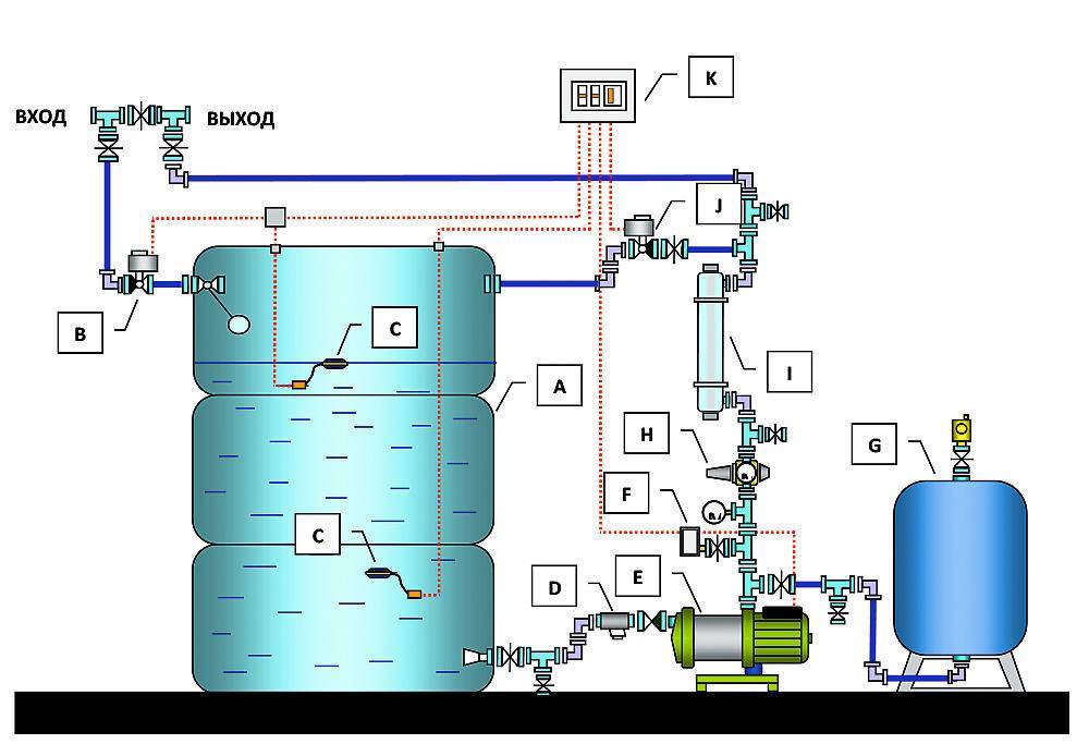 Почему насос не качает воду из скважины: установление причины и устранение проблемы