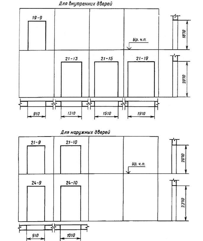 Стандартные размеры межкомнатных дверей и дверных проемов