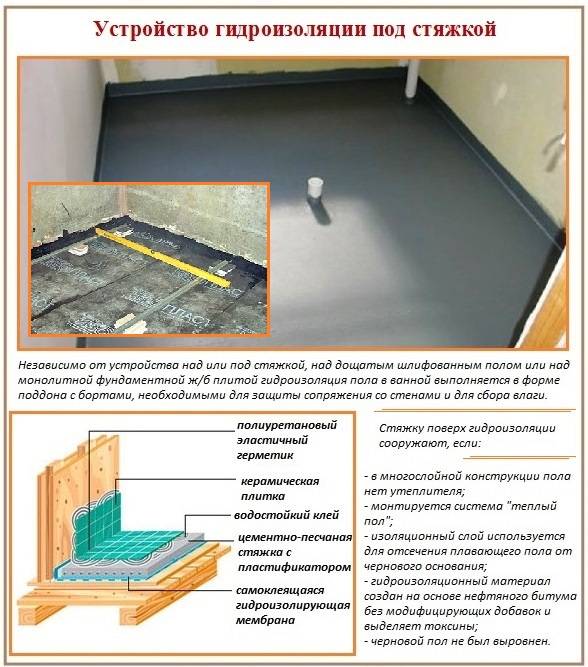 Гидроизоляция ванной комнаты под плитку: что лучше использовать?