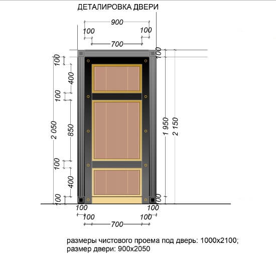 Таблица размеров межкомнатных дверей с коробкой