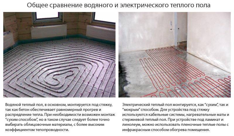 Устройство электрического теплого пола: виды, схемы, монтаж своими руками