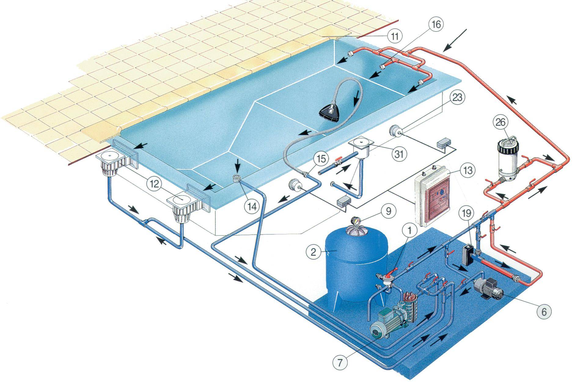 Водоснабжение бассейнов: подбор оборудования + схемы монтажа