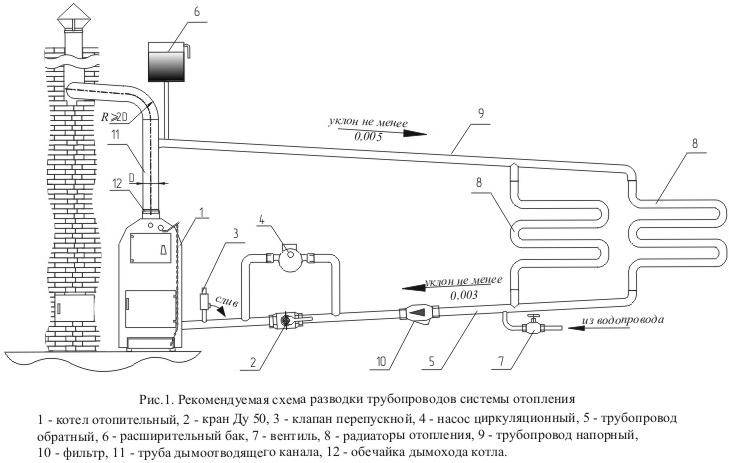 Схема отопления открытого типа