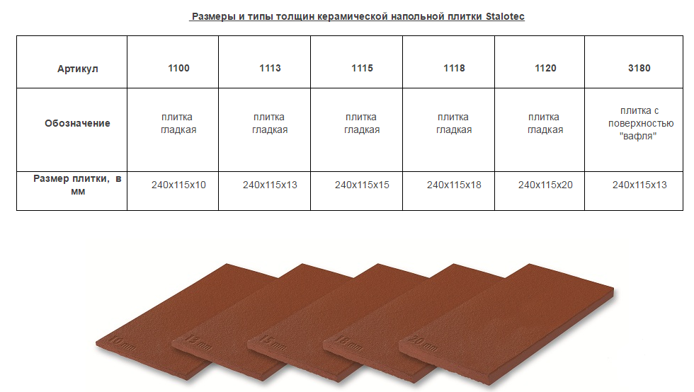 Стандартные размеры керамической плитки: какие бывают и как выбрать