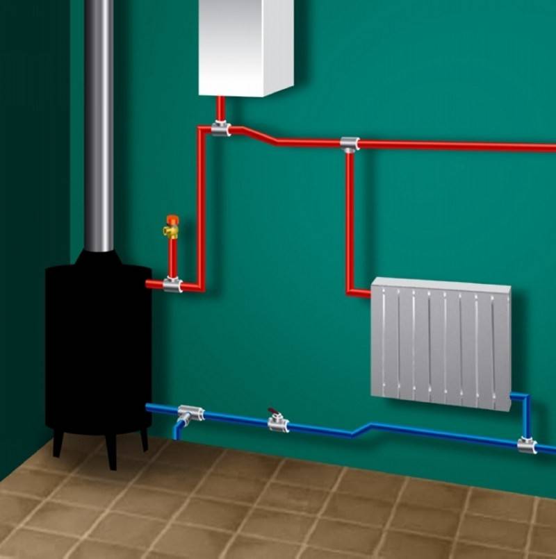 Газовое отопление частного дома