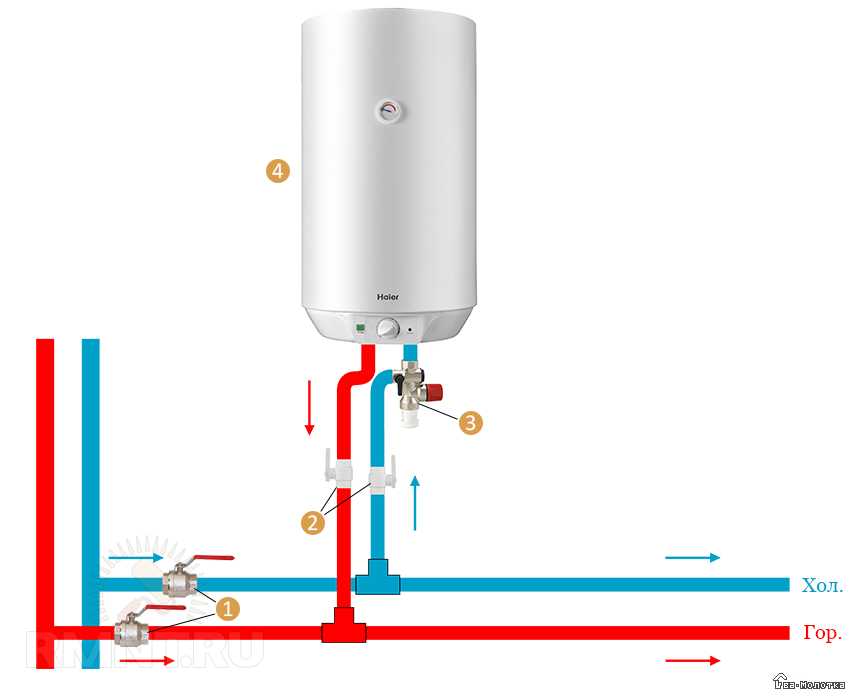 Как правильно включить водонагреватель (бойлер) — правильно, с сенсорным экраном, накопительный, термекс,аристон, эдисон, занусси