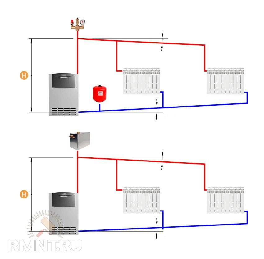 Схема отопления частного дома с газовым котлом, настенным и напольным, система отопления