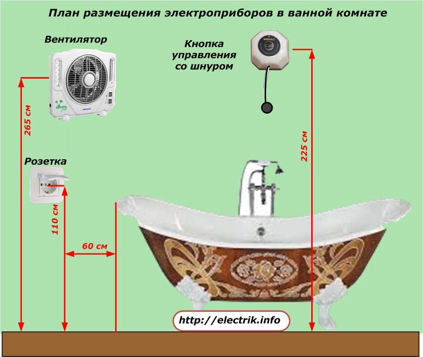 Электромонтаж в ванной: нормы и требования