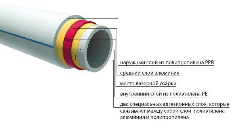 Стеклопластиковые трубы: как производятся, где используются, маркировка + рабочие характеристики