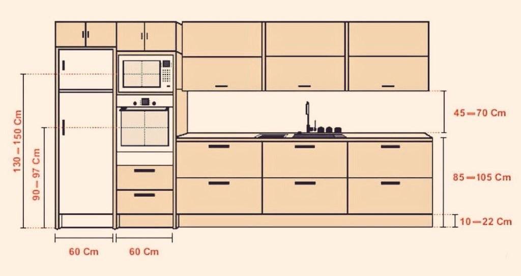 Какой должна быть высота фартука на кухне от пола и столешницы