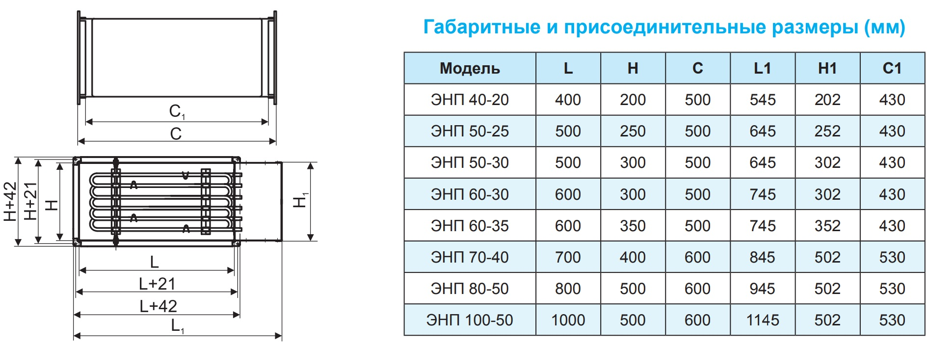 Калорифер водяной для приточной вентиляции: цена и обзор моделей