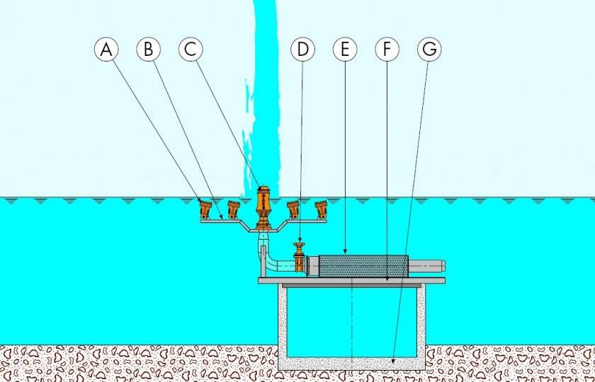 Насос для фонтана на дачу: небольшие погружные и поверхностные электронасосы, как правильно подобрать насос для декоративного водопада