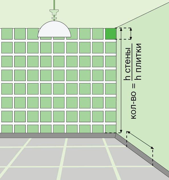 Толщина клея для плитки на пол: нормы расхода. укладка керамогранита на пол: на что обратить внимание при расчете