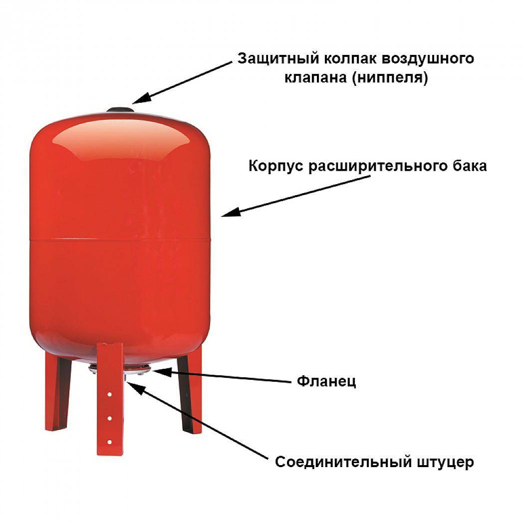 Расширительный бак для отопления закрытого типа установка давление