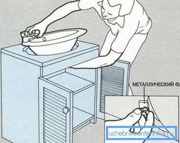 Как крепить раковину к тумбочке в ванной - установка умывальника