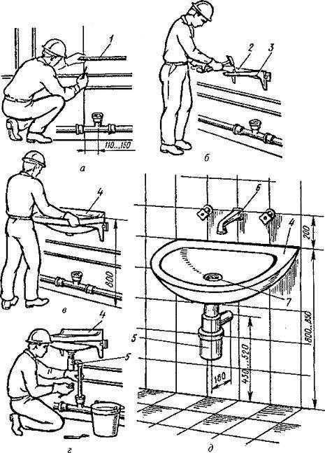Как поставить смеситель в ванной