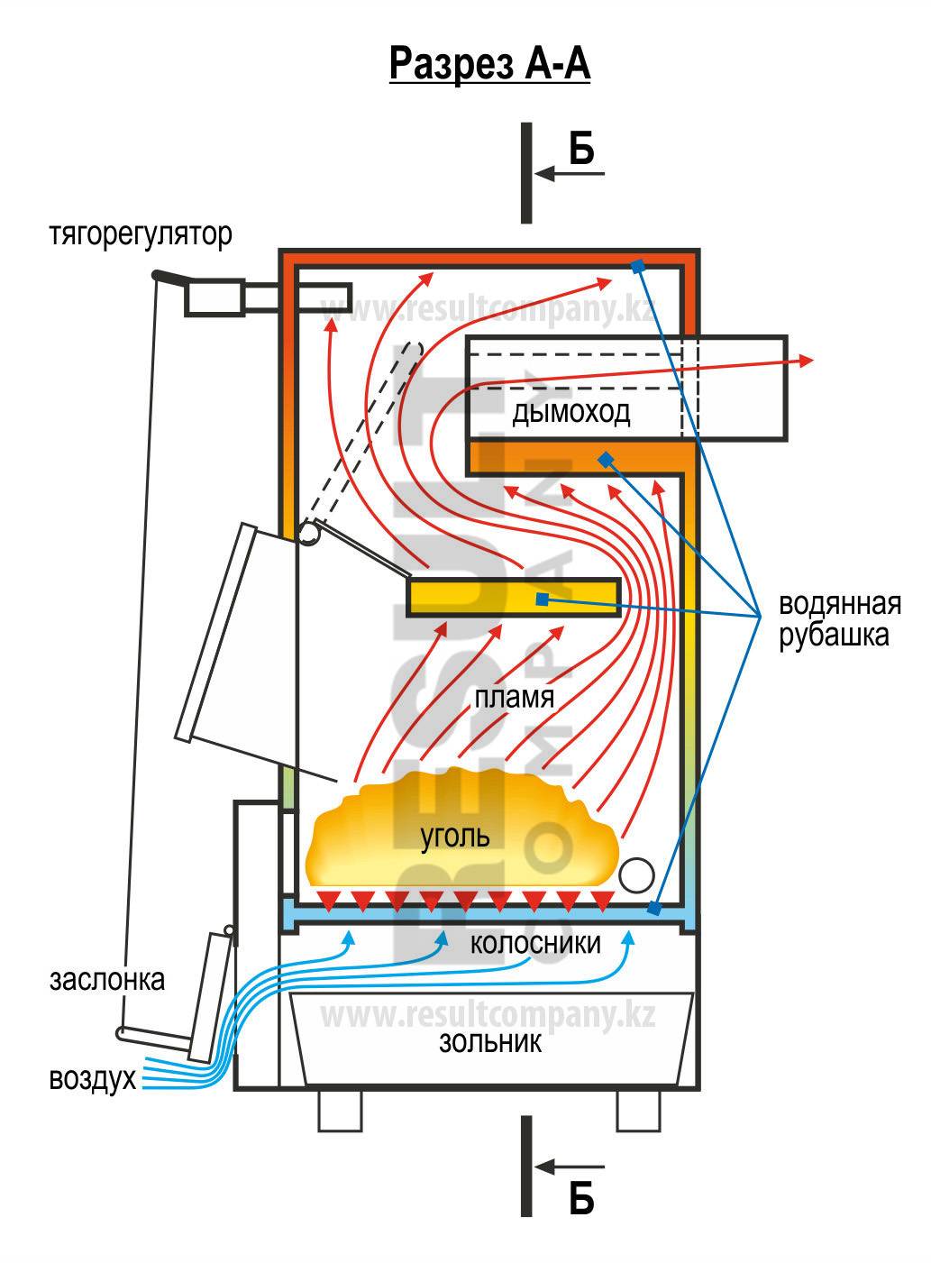 Пиролизная печь «бубафоня» своими руками: схема, чертеж и пошаговая инструкция