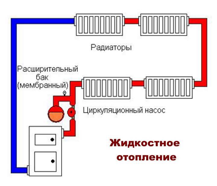 Система отопления с принудительной циркуляцией: для двухэтажного дома, диаметр труб, закрытая схема и открытая