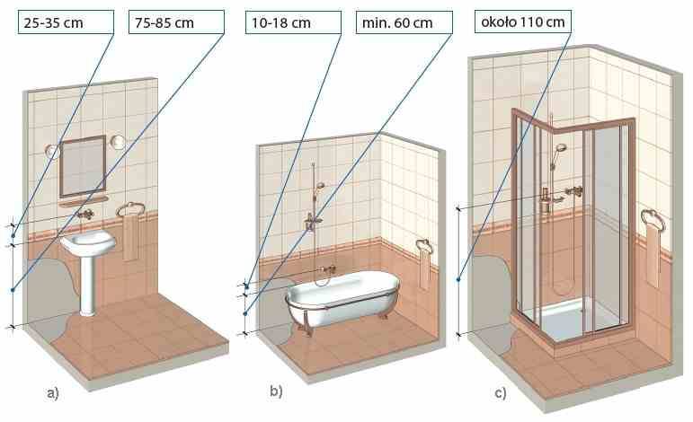 Высота ванны от пола: нормы и особенности