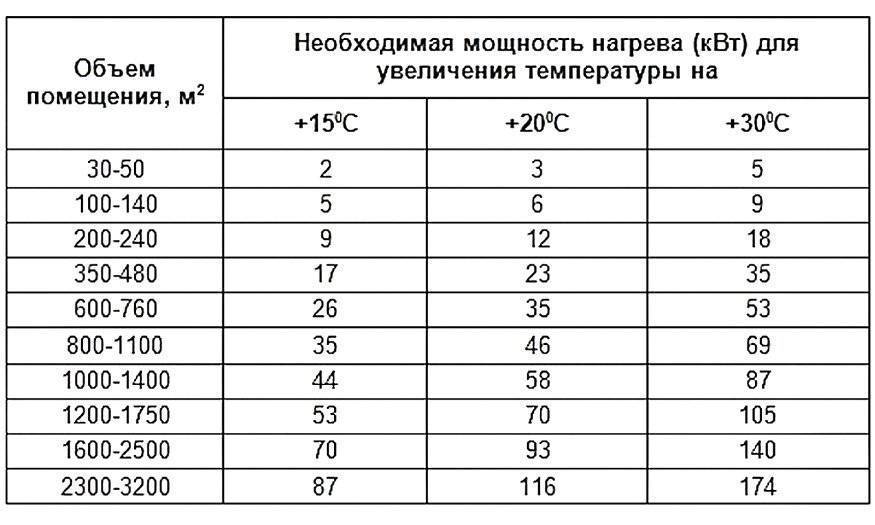 Как выбрать накладной вентилятор для ванной комнаты 2022