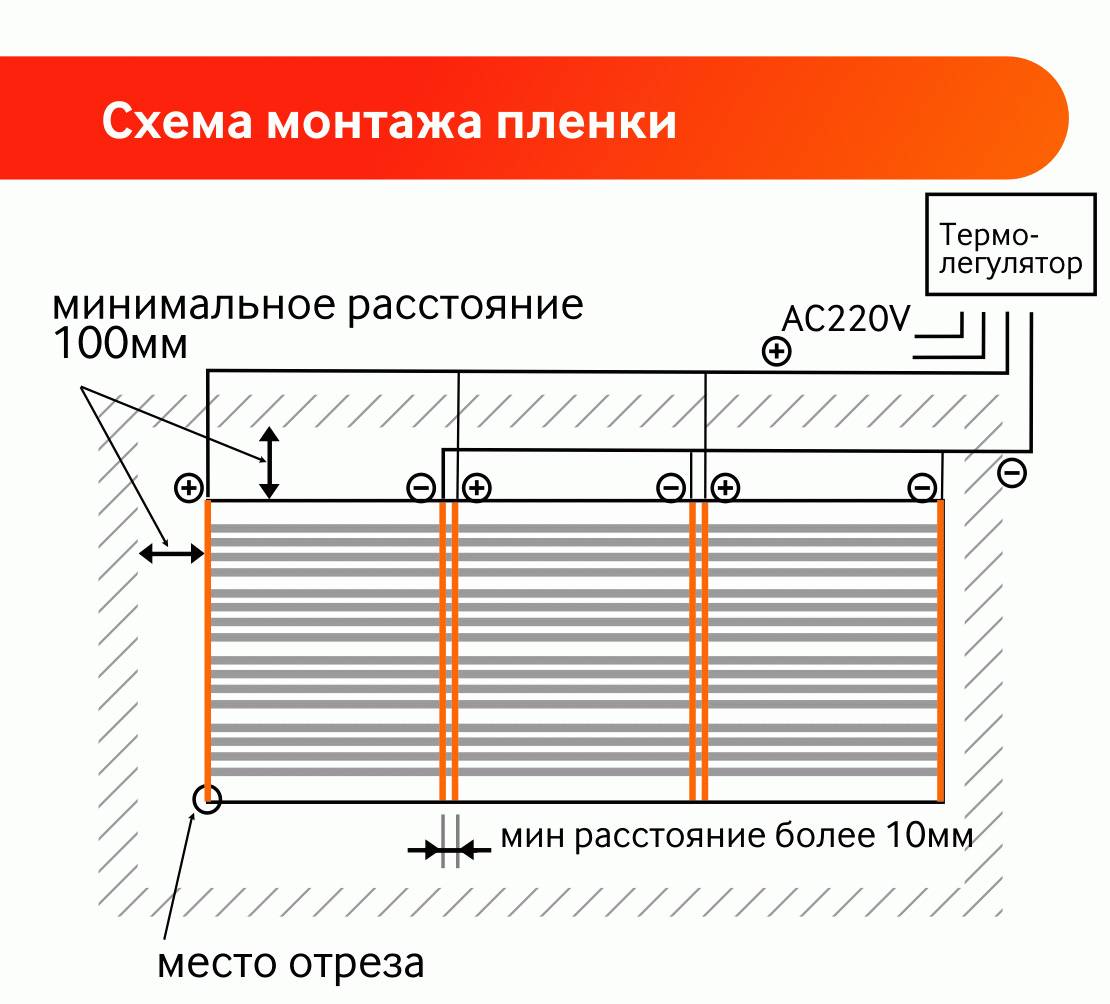 Инфракрасный пленочный теплый пол: обзор системы обогрева + инструкция по монтажу