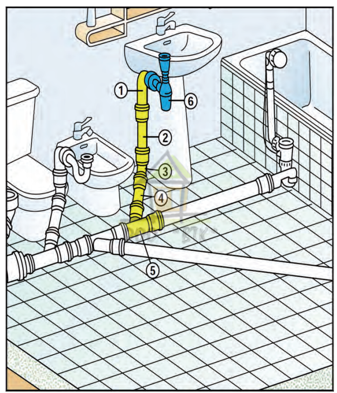 Прокладка труб в ванной своими руками: схема разводки или как правильно проложить и подключить трубы в ванной и туалете