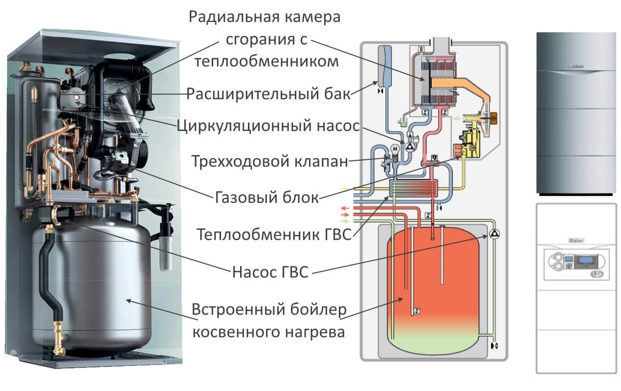 Одноконтурная и двухконтурная система отопления: разница, сравнение и выбор