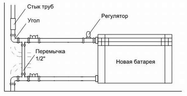 Звукоизоляция труб и радиаторов отопления — как сделать отопление тише — sibear.ru