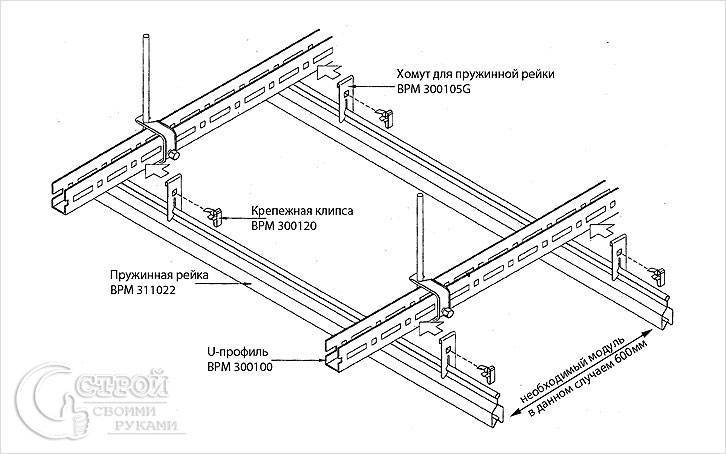 Монтаж потолка армстронг: инструкция по установке своими руками, технология, схема и фото