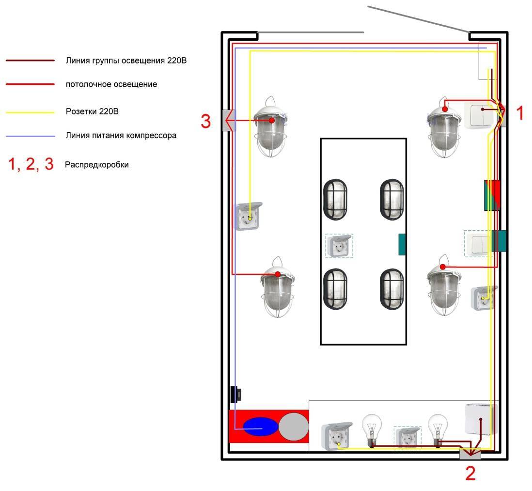 Проводка в гараже: тонкости проектирования и монтажа