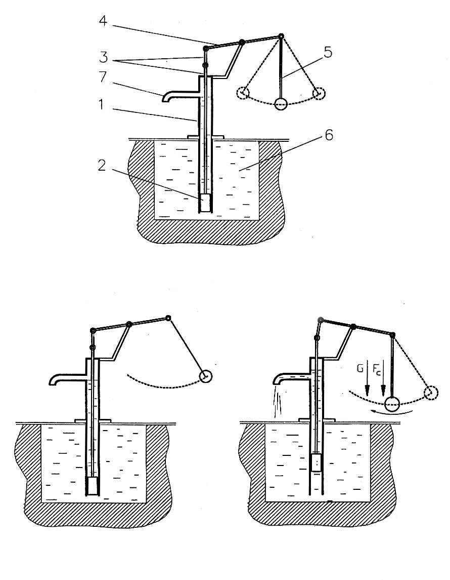 Ручной насос для скважины своими руками: порядок действий при изготовлении самодельной модели