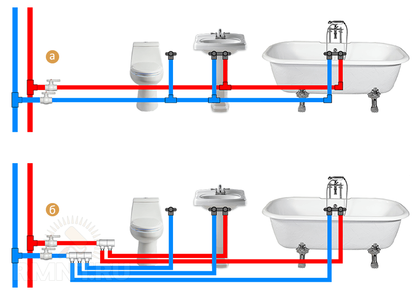 Трубы для водопровода на даче - какие выбрать
