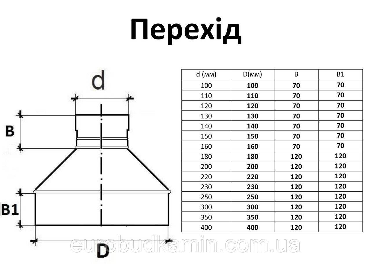 Переходник из оцинковки со 180мм на 300 мм чертеж