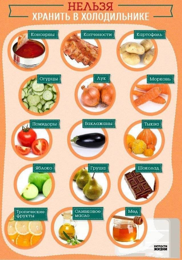 12 продуктов, которые не следует хранить в холодильнике