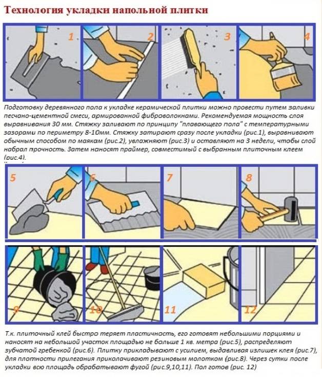 Укладка плитки на гипсокартон своими руками: выбор материала и пошаговая инструкция