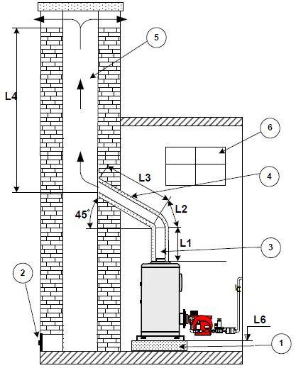 Подбираем дымоход для газового котла: типы, расчёт, пошаговая инструкция по монтажу