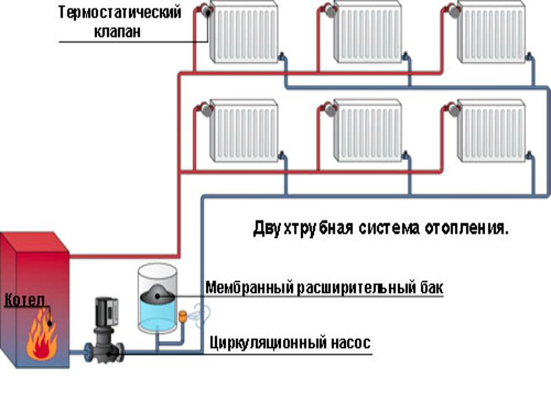 Схема однотрубной системы отопления: основные особенности нижней разводки труб для циркуляции теплоносителя