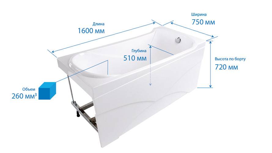 Размеры акриловой ванны: большие и маленькие, какой срок службы и сколько выдерживает килограмм, а так же вес, объем, толщина, высота от пола и прочие характеристики