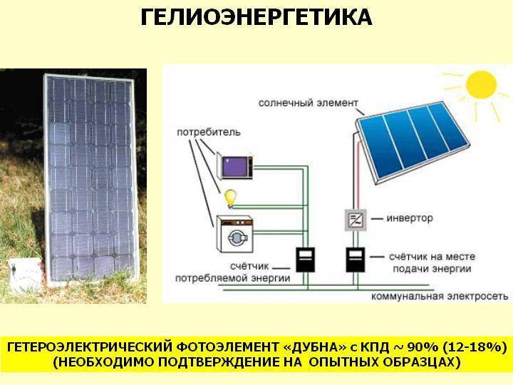 Кпд солнечных панелей - самые эффективные фотоэлементы, расчет и схемы