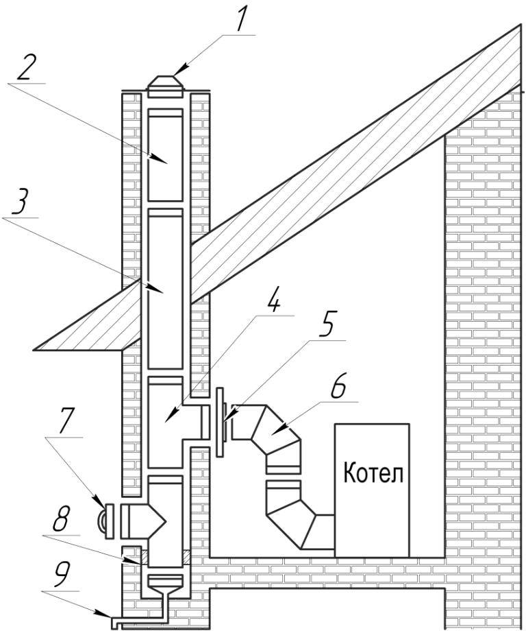Как установить дымоход в доме через потолок и крышу своими руками: обзор и советы +видео