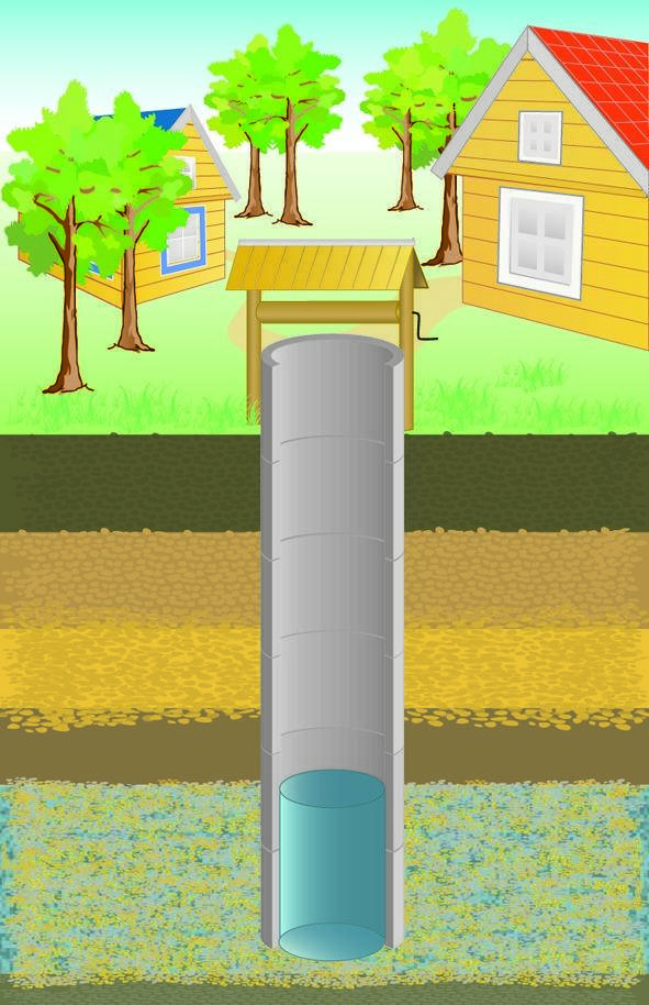 Колодец или скважина, бурение скважин, зачем нужны колодцы, автономное водоснабжение