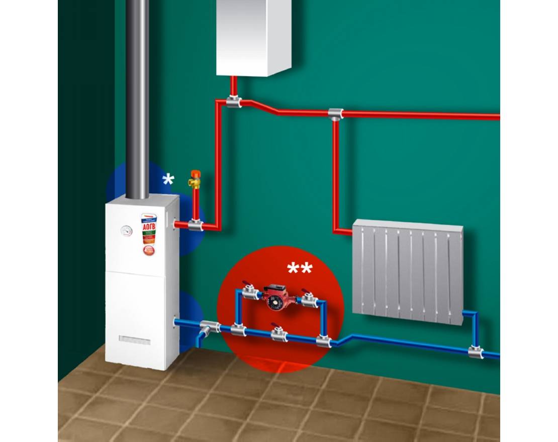 Как сделать отопление в частном доме: схемы и особенности монтажа водяного отопления дома своими руками