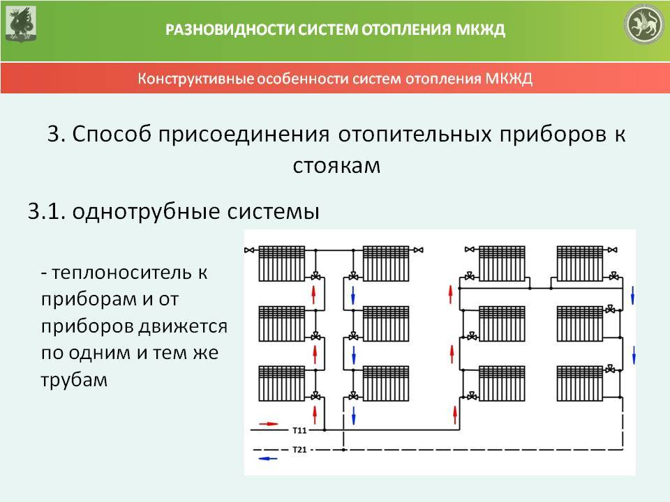 Устройство системы отопления: принцип работы, как работает по этой технологии