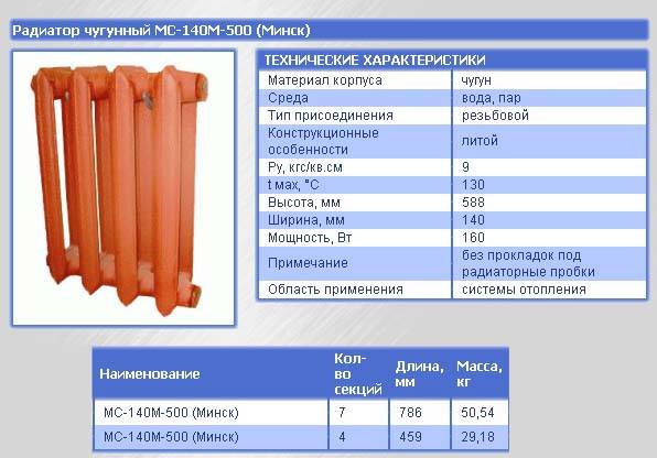 Чугунные радиаторы отопления: характеристики, срок службы и монтаж